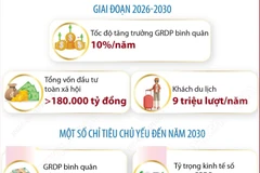 Điều chỉnh Quy hoạch tỉnh Sơn La thời kỳ 2021-2030, tầm nhìn đến năm 2050