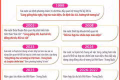 Quan hệ Đối tác hợp tác chiến lược toàn diện Việt Nam-Trung Quốc