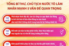 5 vấn đề quan trọng tại Hội nghị quán triệt Nghị quyết Hội nghị TW 2