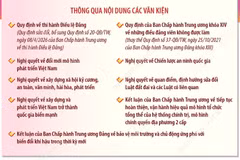 Hội nghị Trung ương 3: Thống nhất cao nhiều chủ trương, chính sách lớn về xây dựng Đảng, hệ thống chính trị, phát triển và bảo vệ đất nước