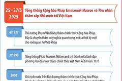 Quan hệ Đối tác Chiến lược Toàn diện Việt Nam-Pháp