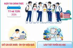 Những điều thí sinh cần lưu ý trước Kỳ thi tốt nghiệp THPT năm 2026