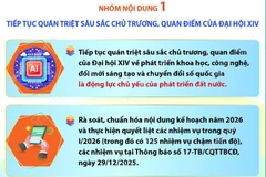 7 nhóm nội dung trọng tâm về phát triển KH-CN, đổi mới sáng tạo, chuyển đổi số