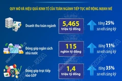 Khoa học công nghệ - một trong những động lực tăng trưởng quan trọng 