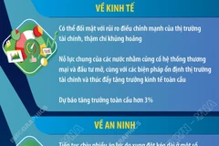 Dự báo 2026: Thách thức và cơ hội toàn cầu đan xen