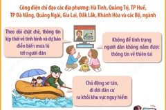 Thủ tướng Chính phủ yêu cầu chủ động ứng phó mưa lũ tại khu vực Trung Bộ