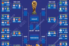 Vòng đấu loại trực tiếp World Cup 2026