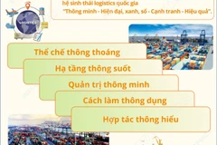 Chính phủ kiên định phương châm đưa logistics thành ngành kinh tế quan trọng