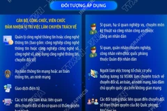 Người làm công tác chuyên trách về chuyển đổi số được hỗ trợ 5 triệu đồng/tháng