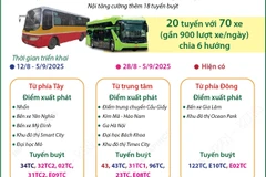 Gần 900 lượt xe buýt mỗi ngày kết nối Trung tâm Hội chợ triển lãm quốc gia