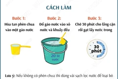 Cách xử lý nước để có nước ăn uống trong mùa mưa lũ 
