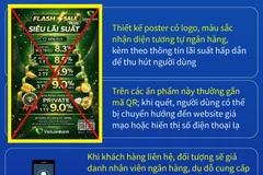 Cảnh báo giả mạo Vietcombank phát tán poster lãi suất để lừa đảo