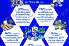 Nâng cao trách nhiệm trong phòng ngừa, ứng phó đe dọa an ninh phi truyền thống