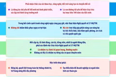 4 yêu cầu trọng tâm trong thông báo kết luận của Tổng Bí thư, Chủ tịch nước Tô Lâm về Nghị quyết 57