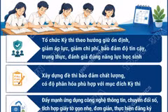 Tổ chức thi tốt nghiệp THPT, tuyển sinh đại học theo hướng ổn định, giảm áp lực