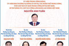 Danh sách Chủ tịch và Phó Chủ tịch Tổng Liên đoàn Lao động Việt Nam 