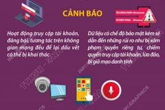 Hơn 1 tỷ tài khoản trực tuyến bị tấn công mỗi tháng trên toàn cầu
