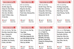 11 đơn vị bầu cử của thành phố Hà Nội