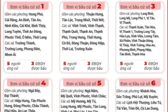 6 đơn vị bầu cử của thành phố Cần Thơ