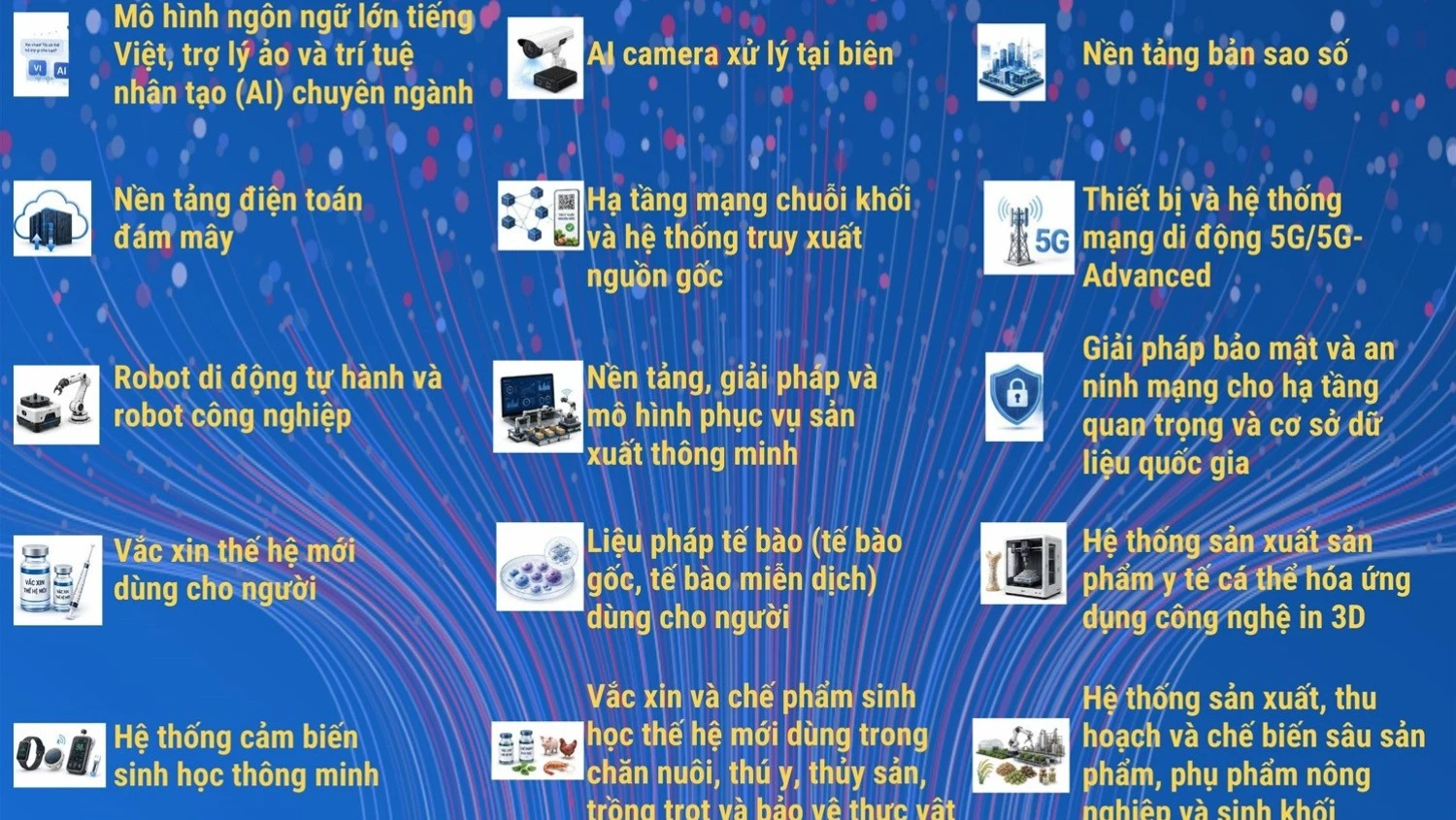 Danh mục sản phẩm công nghệ chiến lược từ 1/7/2026