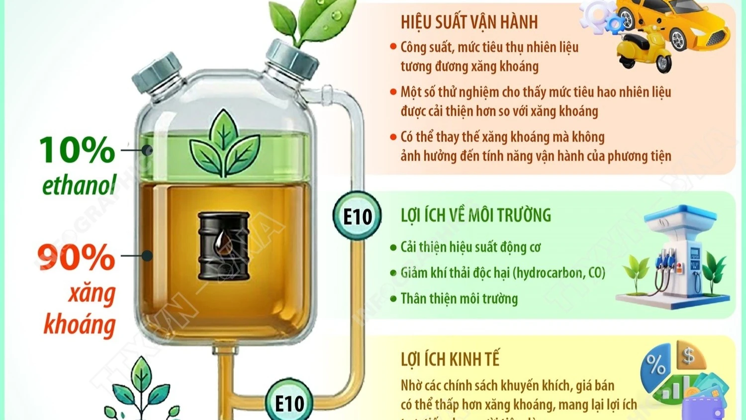 Lợi ích vượt trội của xăng sinh học E10 đối với môi trường và động cơ
