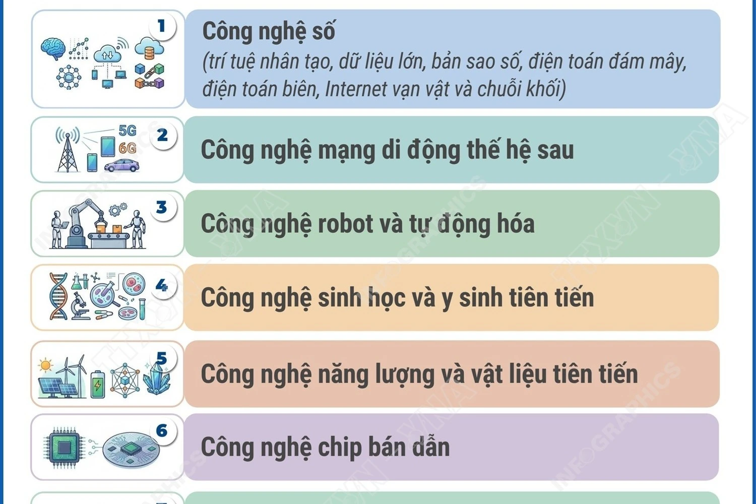 10 nhóm công nghệ chiến lược từ ngày 17/2026