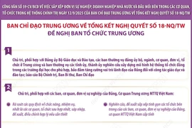 Công văn số 59: Nhiệm vụ của Ban Tổ chức Trung ương