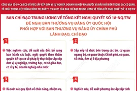 Công văn số 59-CV/BCĐ: Nhiệm vụ của Ban Thường vụ Đảng ủy Quốc hội
