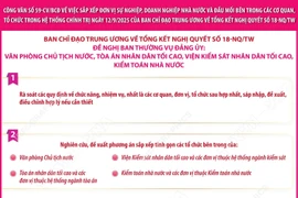 Công văn số 59: Nhiệm vụ của Ban Thường vụ Đảng ủy một số cơ quan