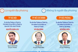 Thông tin về Chủ nhiệm Ủy ban Kiểm tra các tỉnh ủy, thành ủy nhiệm kỳ 2025-2030
