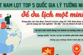 5 điểm đến lý tưởng cho người muốn du lịch một mình tại Việt Nam