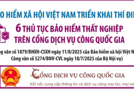 Triển khai thí điểm 6 thủ tục bảo hiểm thất nghiệp trên Cổng Dịch vụ công