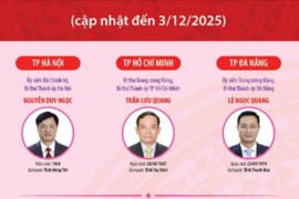 34 Bí thư tỉnh ủy, thành ủy nhiệm kỳ 2025-2030 (cập nhật đến 3/12/2025)
