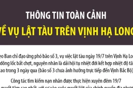 Thông tin toàn cảnh về vụ lật tàu trên vịnh Hạ Long