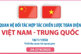 Quan hệ Đối tác hợp tác chiến lược toàn diện Việt Nam-Trung Quốc