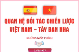 Quan hệ Đối tác Chiến lược Việt Nam-Tây Ban Nha