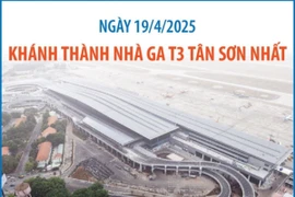 Những công trình, dự án trọng điểm được khánh thành trong ngày 19/4