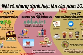 Thành phố Hà Nội và những danh hiệu lớn của năm 2025