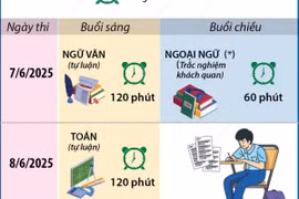 Hà Nội: Môn thi thứ ba vào lớp 10 THPT công lập là ngoại ngữ