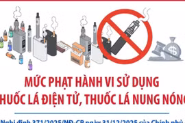 Mức phạt hành vi sử dụng, chứa chấp người sử dụng thuốc lá điện tử