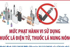 Mức phạt hành vi sử dụng, chứa chấp người sử dụng thuốc lá điện tử