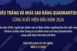 Siêu trăng và mưa sao băng Quadrantids cùng xuất hiện đầu năm 2026
