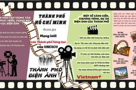 TP Hồ Chí Minh: Những dấu ấn để trở thành một thành phố điện ảnh (aLong)