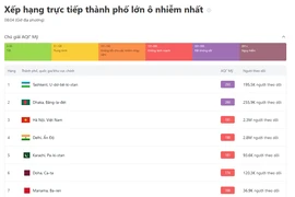 Tình hình không khí ngày 17/1: Hà Nội “không lành mạnh,” TP Hồ Chí Minh trung bình