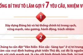 Đại hội Đại biểu Đảng bộ Hà Nội: Tổng Bí thư Tô Lâm gợi ý 7 nhiệm vụ