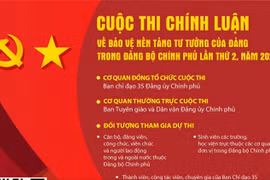 Cuộc thi chính luận về bảo vệ nền tảng tư tưởng của Đảng trong Đảng bộ Chính phủ