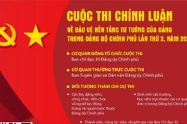 Cuộc thi chính luận về bảo vệ nền tảng tư tưởng của Đảng trong Đảng bộ Chính phủ