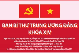 Danh sách Ban Bí thư Trung ương Đảng khóa XIV, cập nhật ngày 30/1/2026