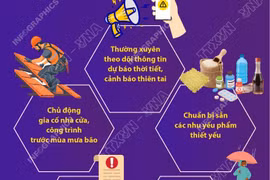 Ngày truyền thống phòng, chống thiên tai Việt Nam: Kỹ năng ứng phó với thiên tai