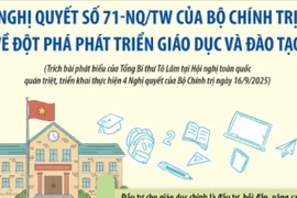 8 nhóm giải pháp chủ đạo thực hiện Nghị quyết 71 về đột phá phát triển giáo dục